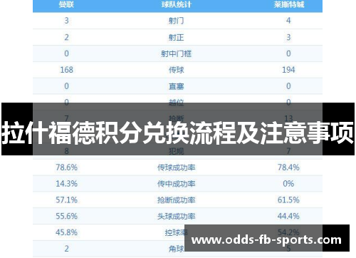 拉什福德积分兑换流程及注意事项