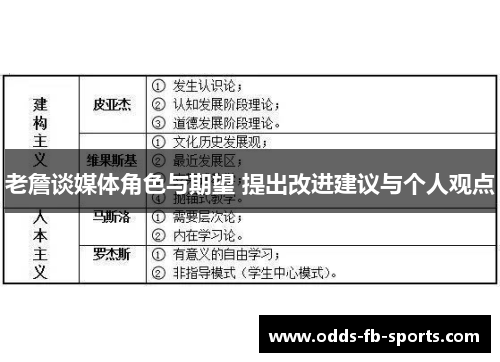 老詹谈媒体角色与期望 提出改进建议与个人观点