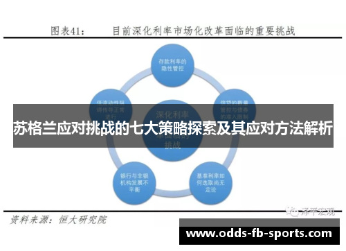 苏格兰应对挑战的七大策略探索及其应对方法解析