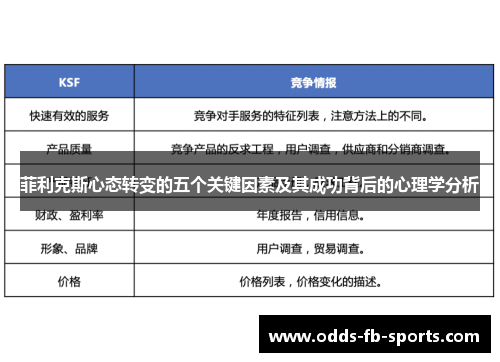 菲利克斯心态转变的五个关键因素及其成功背后的心理学分析