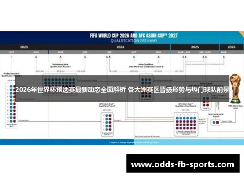 2026年世界杯预选赛最新动态全面解析 各大洲赛区晋级形势与热门球队前景