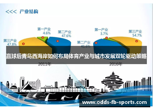 赢球后青岛西海岸如何布局体育产业与城市发展双轮驱动策略 赢球后青岛西海岸如何布局体育产业与城市发展双轮驱动策略