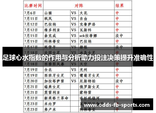 足球心水指数的作用与分析助力投注决策提升准确性 足球心水指数的作用与分析助力投注决策提升准确性