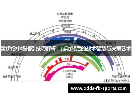 霍伊伦中场指引技巧解析：成功背后的战术智慧与决策艺术